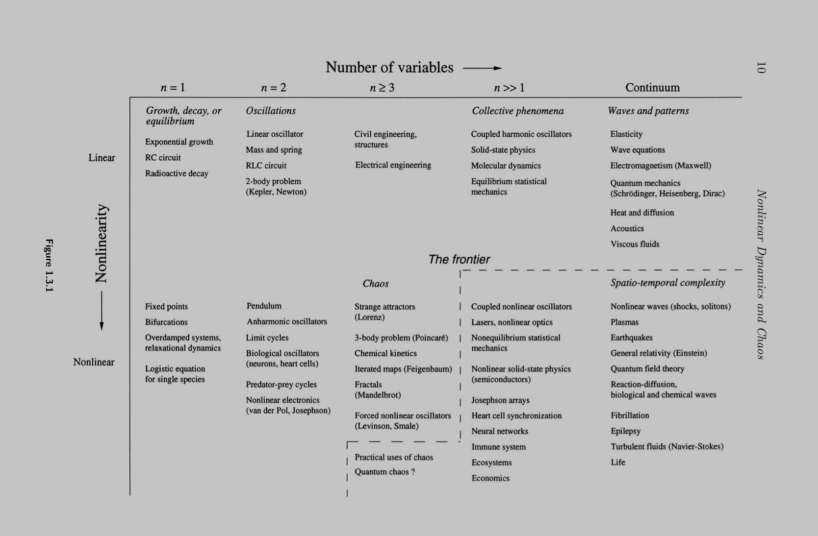 Model Matrix